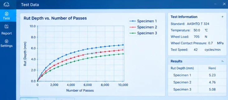 The deformation curve helps engineers compare the behavior of asphalt specimens throughout the test A useful report should retain the test conditions and specimen details alongside the measured results The deformation curve helps engineers compare the behavior of asphalt specimens throughout the test A useful report should retain the test conditions and specimen details alongside the measured results